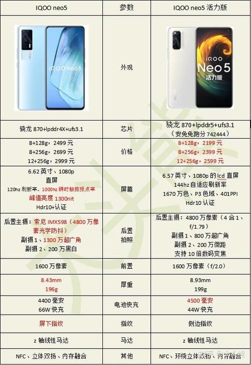 iqoo几个版本区别