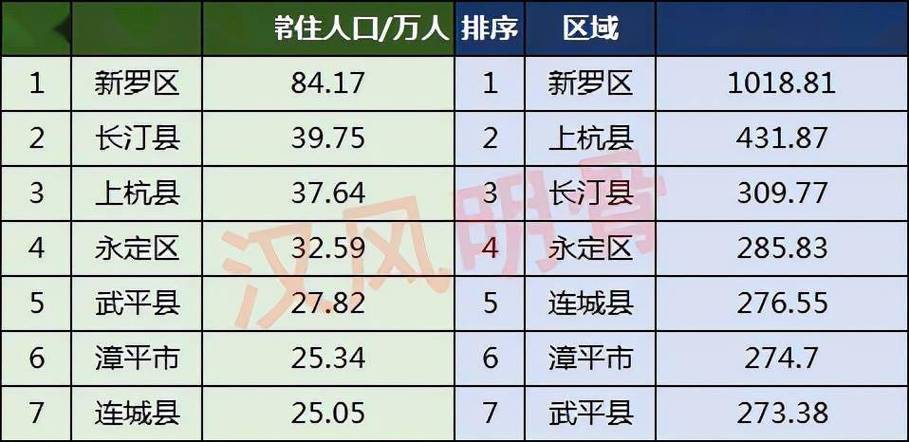 连城县总人口有多少人