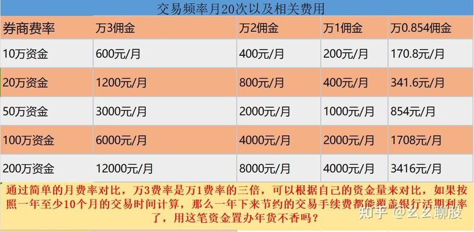 汇付鼎刷费率是多少截图