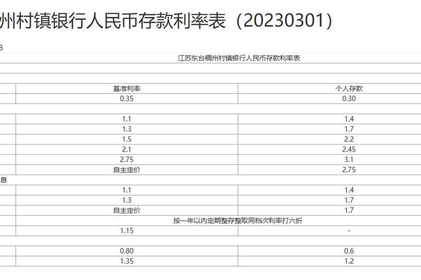 江苏银行2026利率表