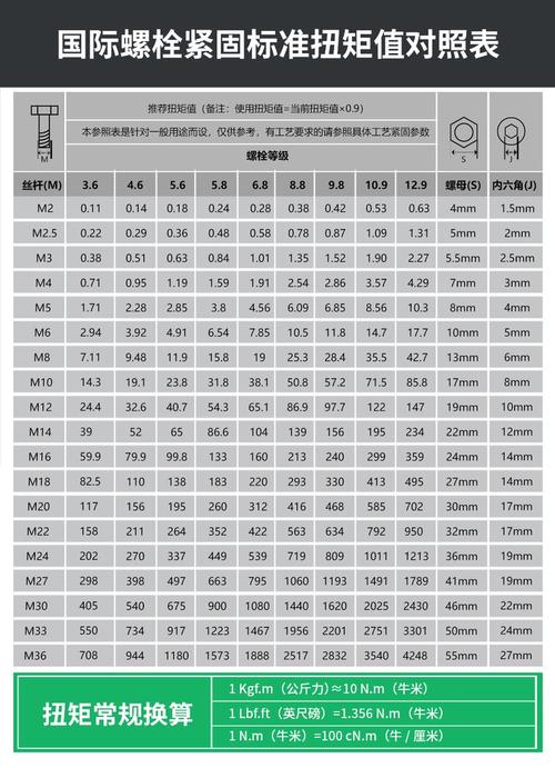 扭矩扳手型号及规格缩略图
