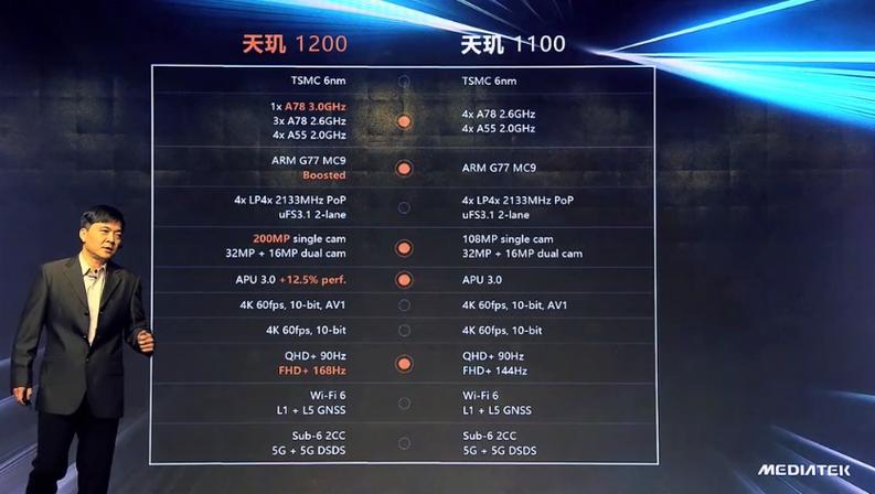 2021年最强手机处理器