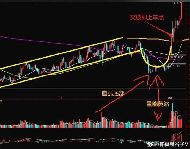 什么是黄金坑形态图标