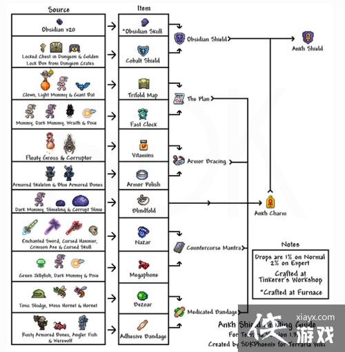 泰拉瑞亚圣十字护盾ID缩略图