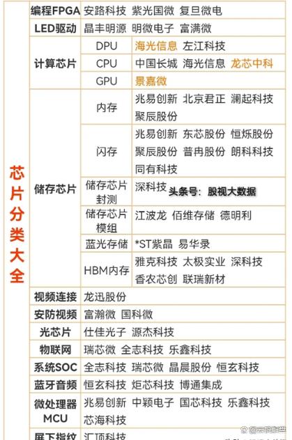 芯片分类