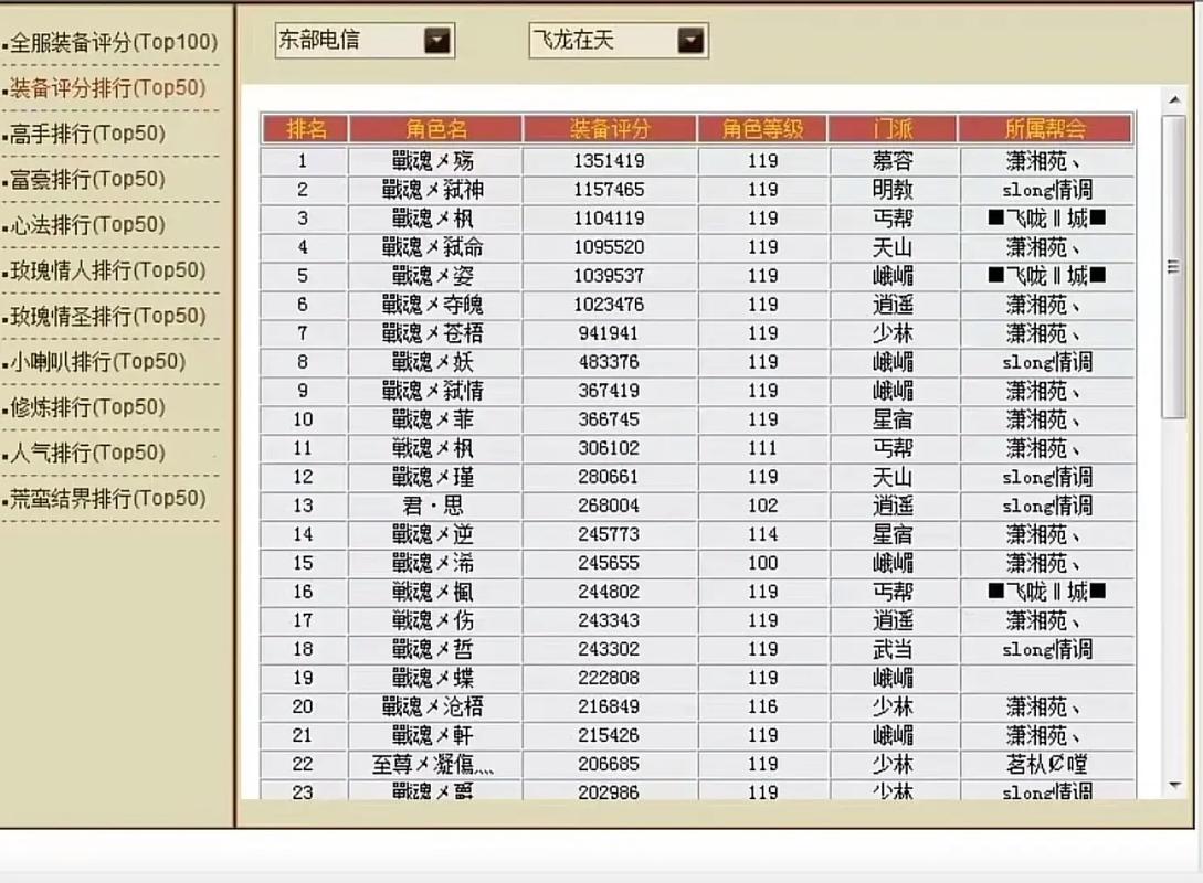 新天龙八部全服评分排行官网
