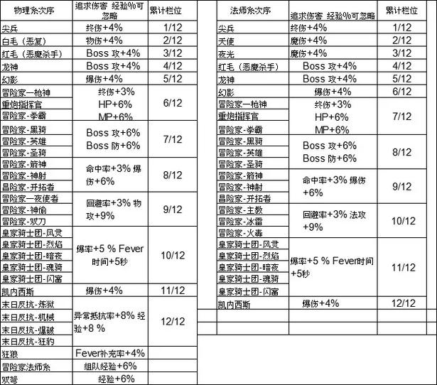冒险岛辅助职业推荐图标