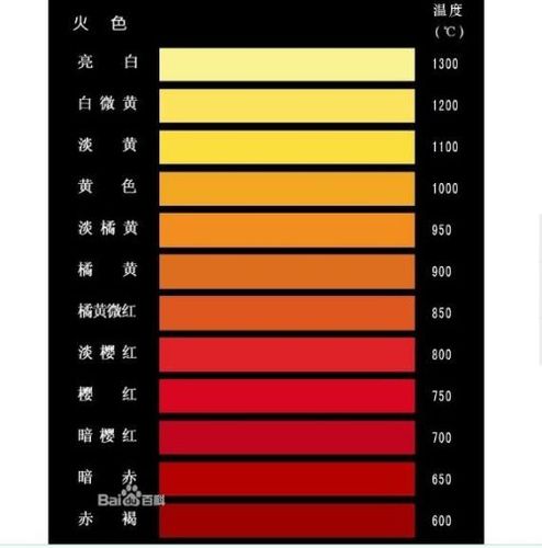 佳能800d色温k值在哪里调