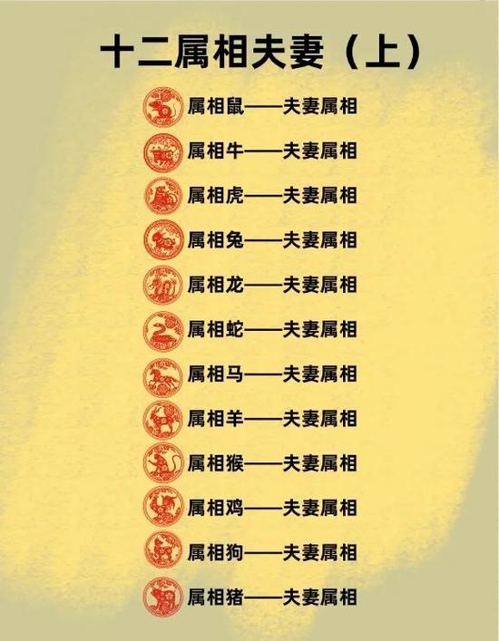 十二生肖男女婚配表