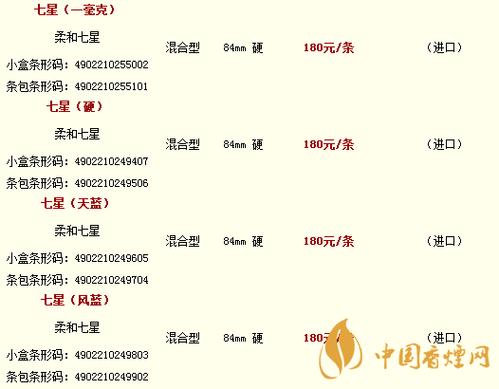 软七星香烟多少钱一包最新价格截图