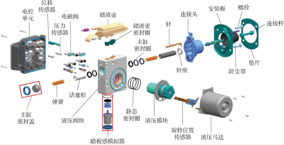 EHB线控制动系统