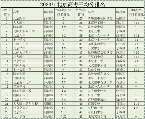 北京高考600分难吗