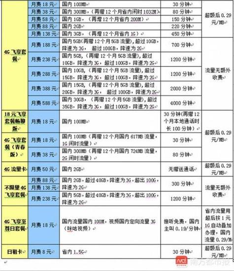 移动高清业务费是什么费用缩略图