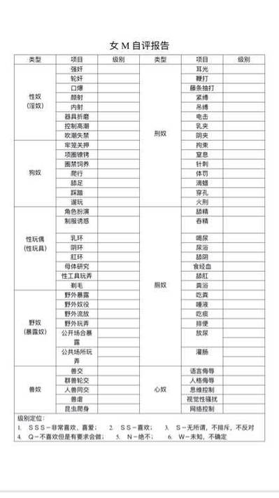 M接受项目表截图