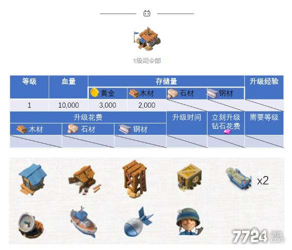 海岛奇兵大本对应等级