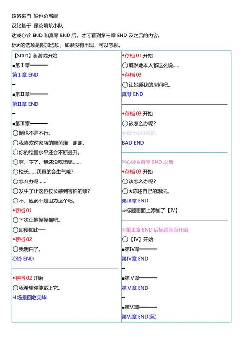樱之刻攻略缩略图