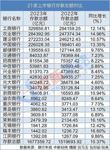 存款双名制最新规定