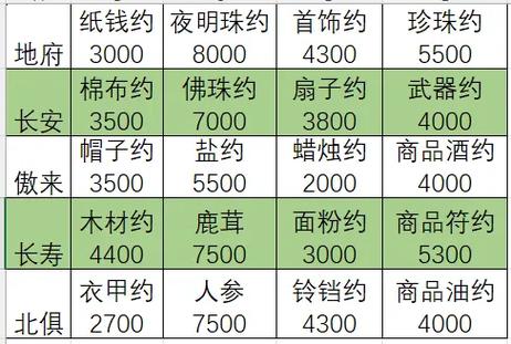 梦幻跑商赚钱么