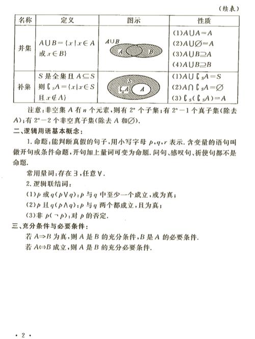 D表示什么数集