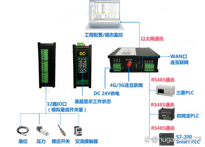 plc无线通信模块