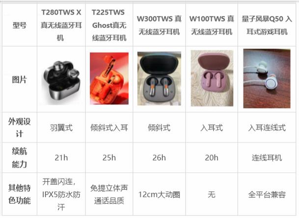 jbl蓝牙耳机中文说明书缩略图