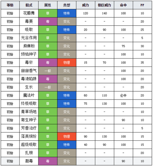 口袋妖怪暗示技能