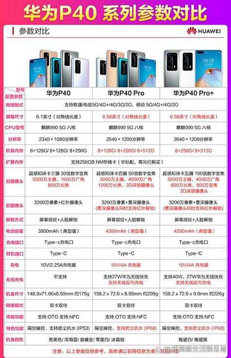 华为p40系列什么时候上新