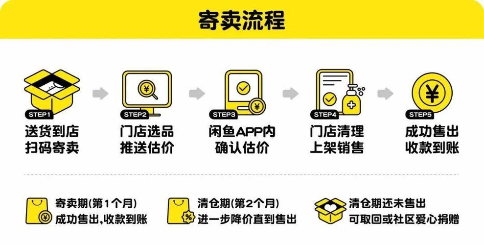 闲鱼开店铺怎么开截图