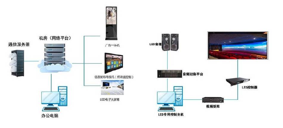 监控怎么连接两个显示屏