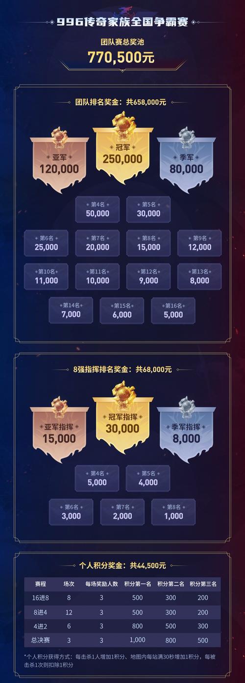 头号英雄抽奖概率