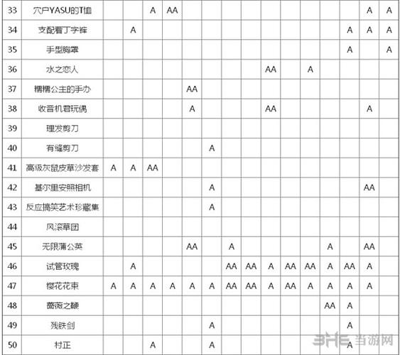 弹丸论破好感度怎么算满截图