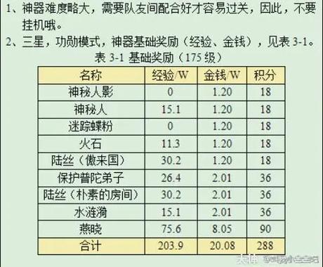 梦幻西游三星神器难度排行