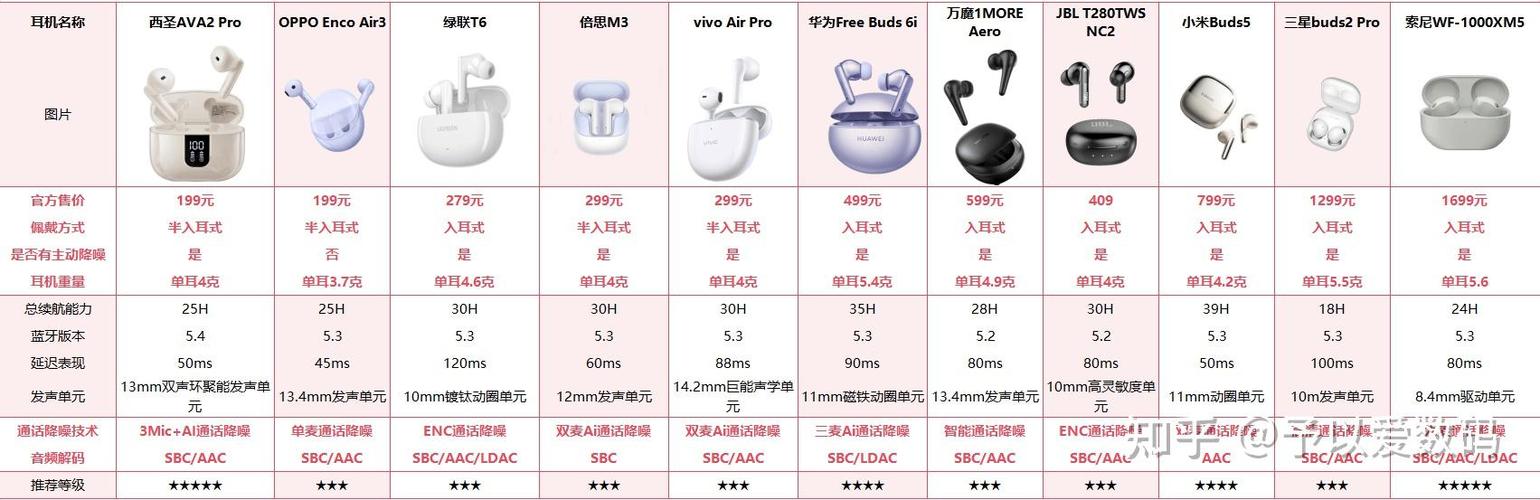 耳机音质看什么参数