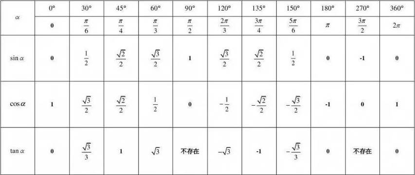 计算器算arctan转化为角度