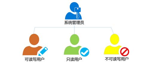 管理员权限怎么打开