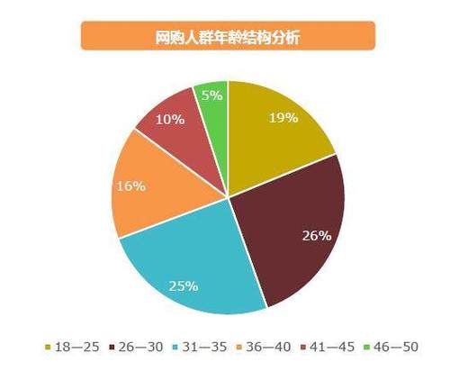 受众群体与消费群体图标