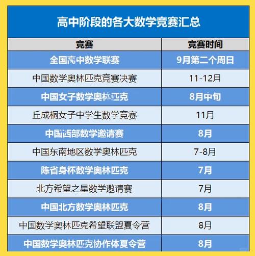 高中竞赛能自己报名吗