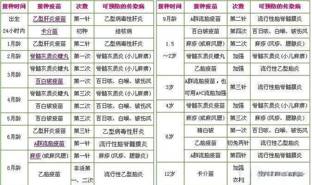 0-6岁免费疫苗