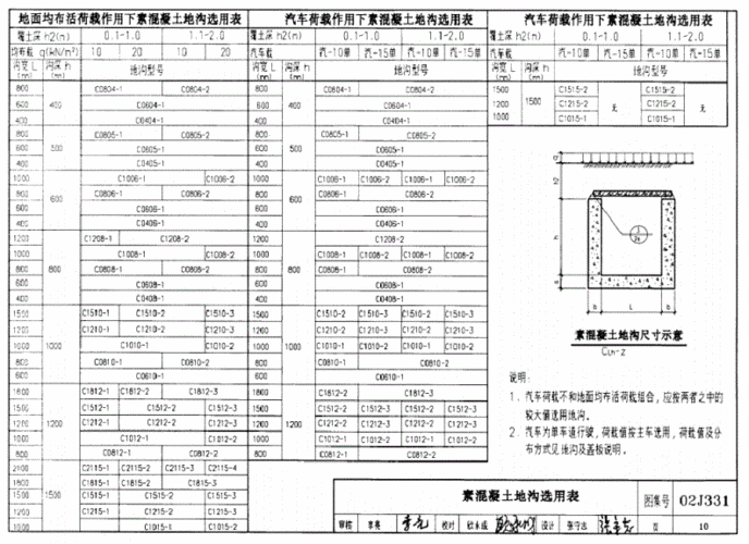 02j331标准图集图标