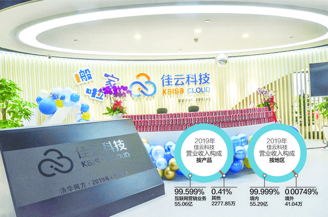 佳云科技12月8日快速上涨