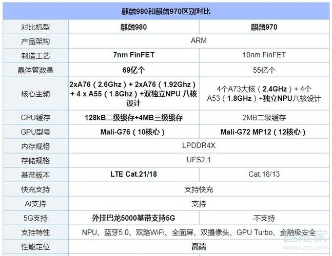 联发科和麒麟哪个好