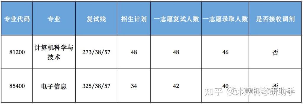 重庆交通大学分数线2019
