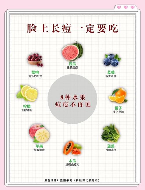 什么水果对皮肤好祛痘