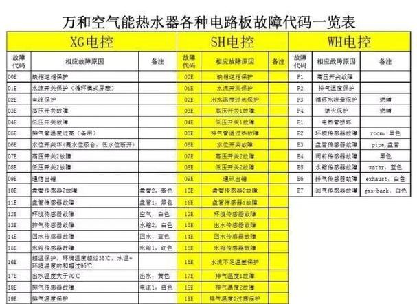 荣事达空气能热水器故障代码