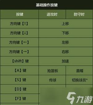 nba2k14键盘设置推荐