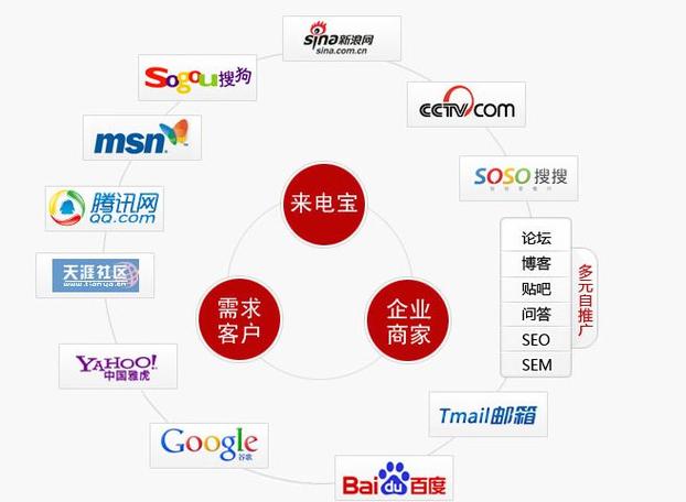 手机无法显示来电号码怎么办