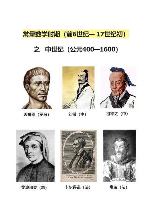 17世纪数学的代表人物