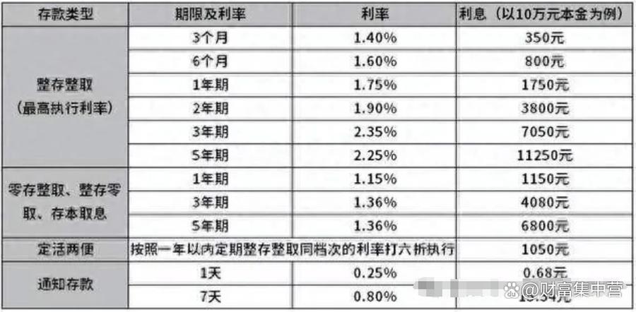 邮政20万大额存款利率