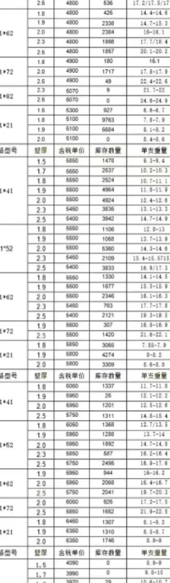 2026支架价格一览表最新截图