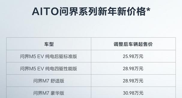 AITO汽车品牌历史